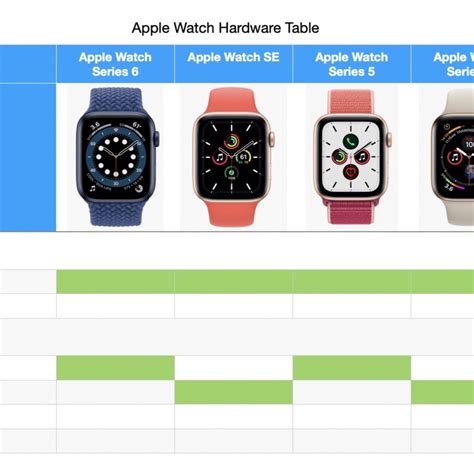 apple watch series compatibility|latest version apple watch compatibility.